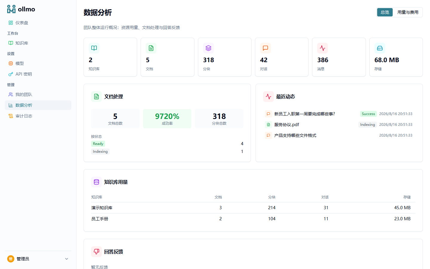 Analytics dashboard